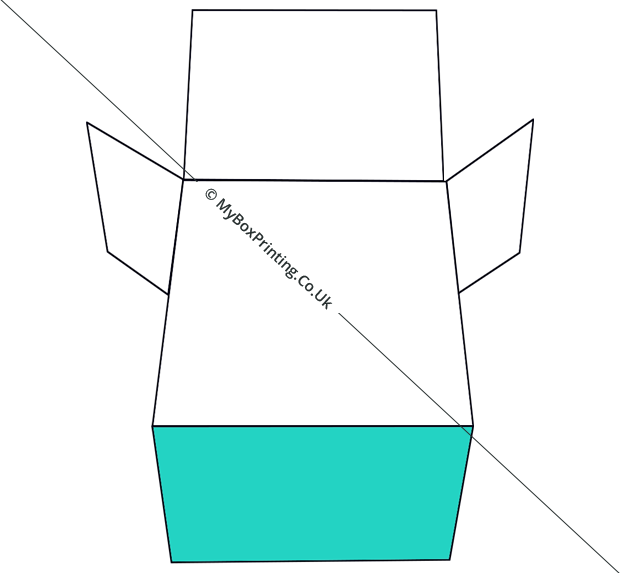 Full Overlap Seal End Boxes